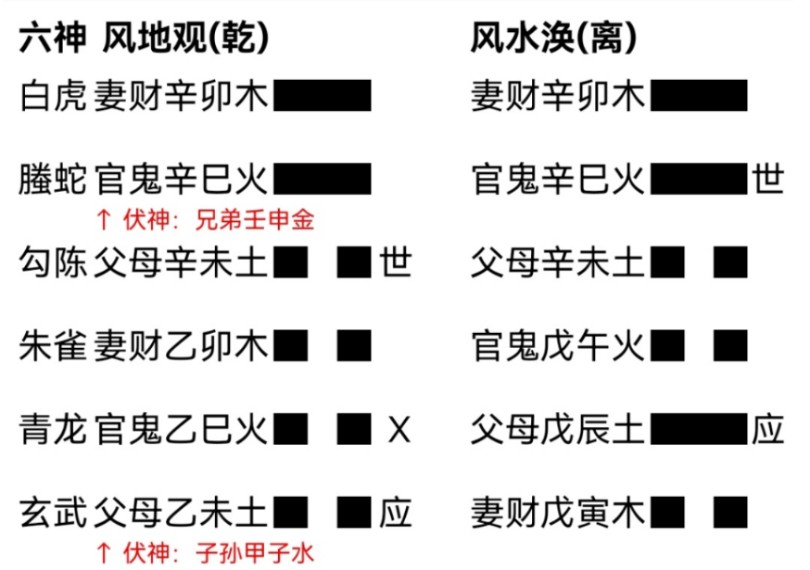 [图]《理法思维六爻篇》世爻，用神和应爻的重点概述，非常重点