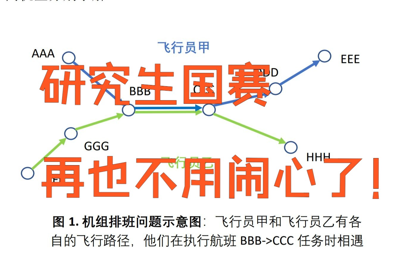 研究生数模国赛再也不闹心了!——航班规划问题(一哔哩哔哩bilibili