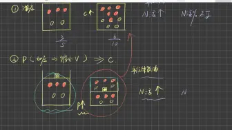 Download Video: 高中化学.选修四.影响化学反应速率的因素 活化分子和活化分子百分比