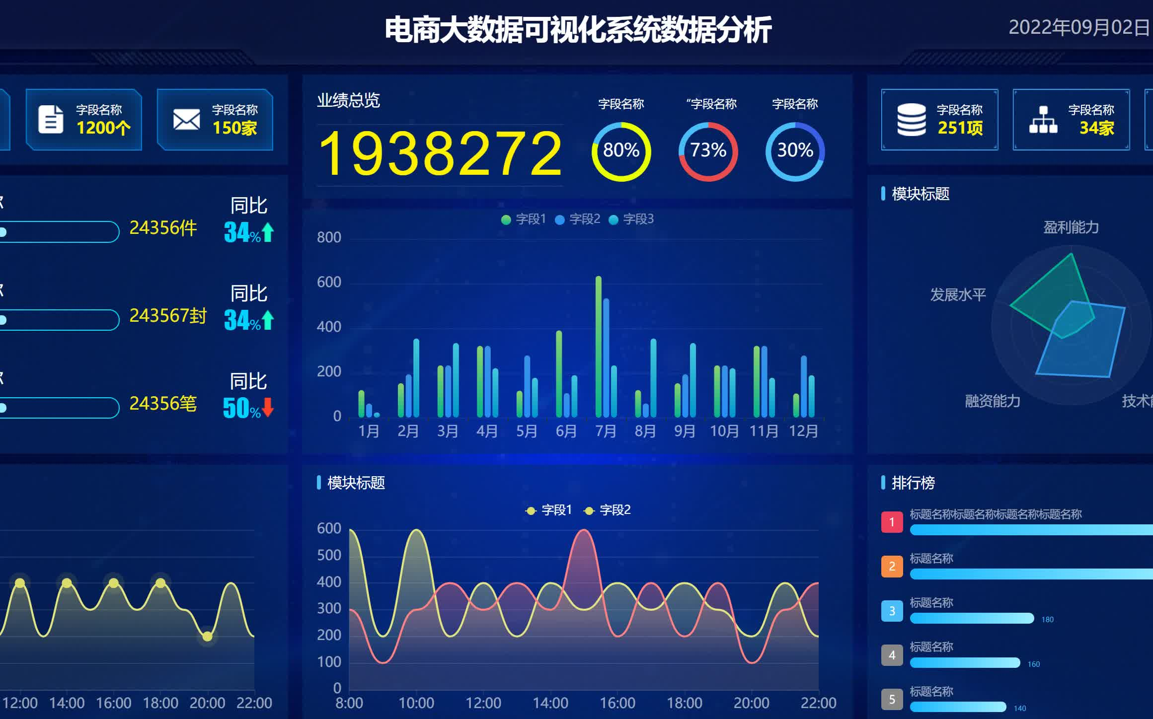 [图]【大数据毕业设计】基于大数据的销售数据可视化平台【三连送源码】