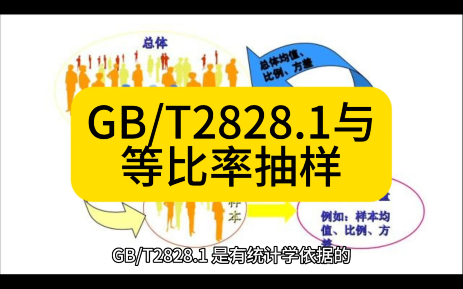 质量:GB/T2828.1 与等比率抽样哔哩哔哩bilibili