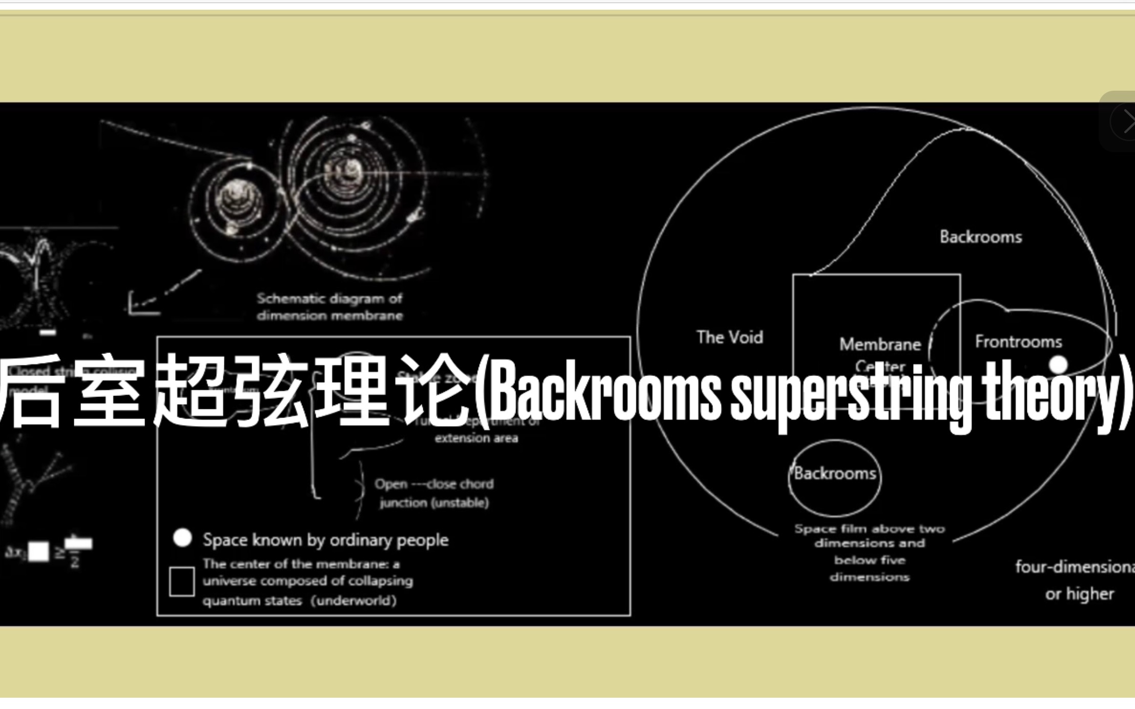 [图]【Backrooms后室】后室超弦理论·介绍