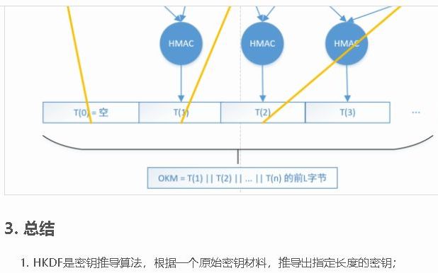 HKDF算法、HMAC算法哔哩哔哩bilibili