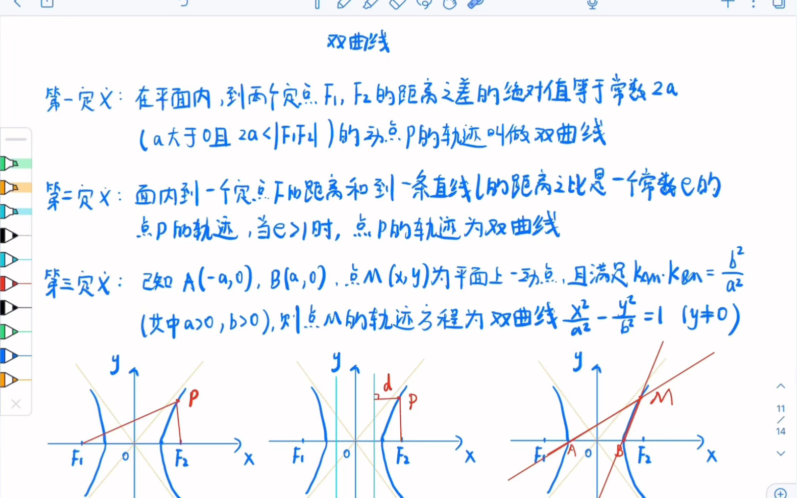 高中数学 圆锥曲线双曲线 知识归纳总结哔哩哔哩bilibili