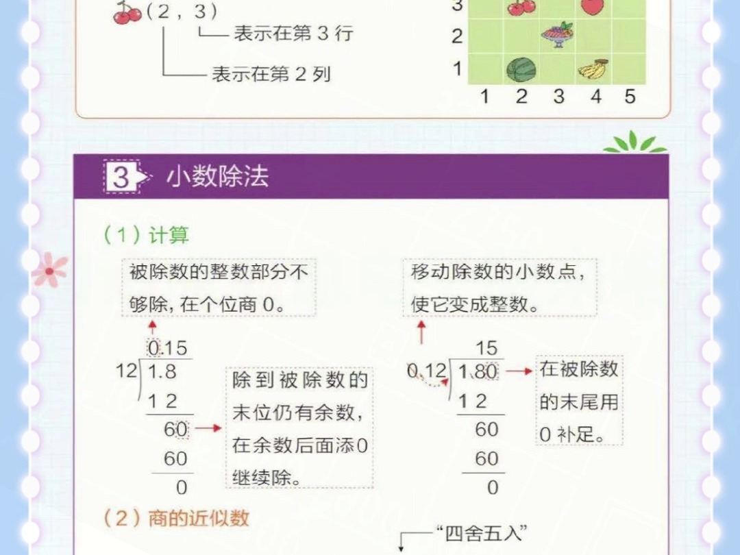 小学五年级上册数学知识点汇总电子版