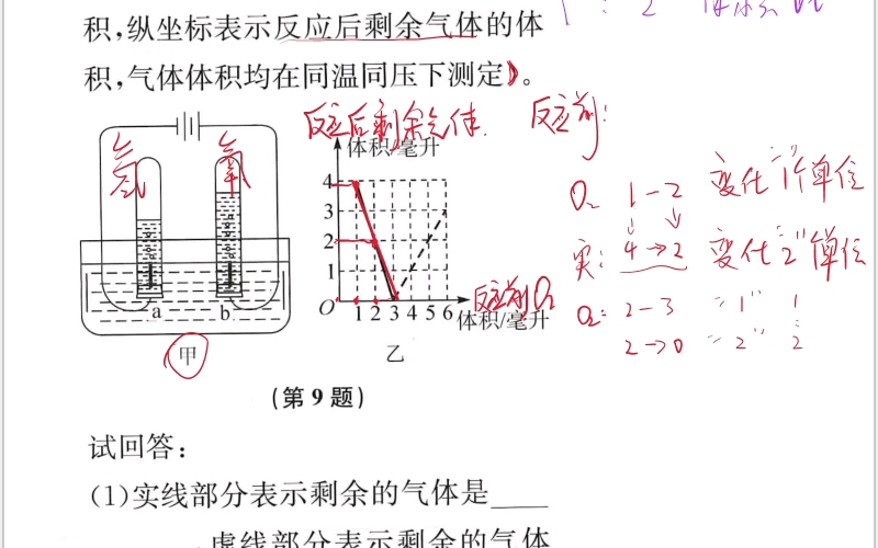 电解水反应的逆运用+图解哔哩哔哩bilibili