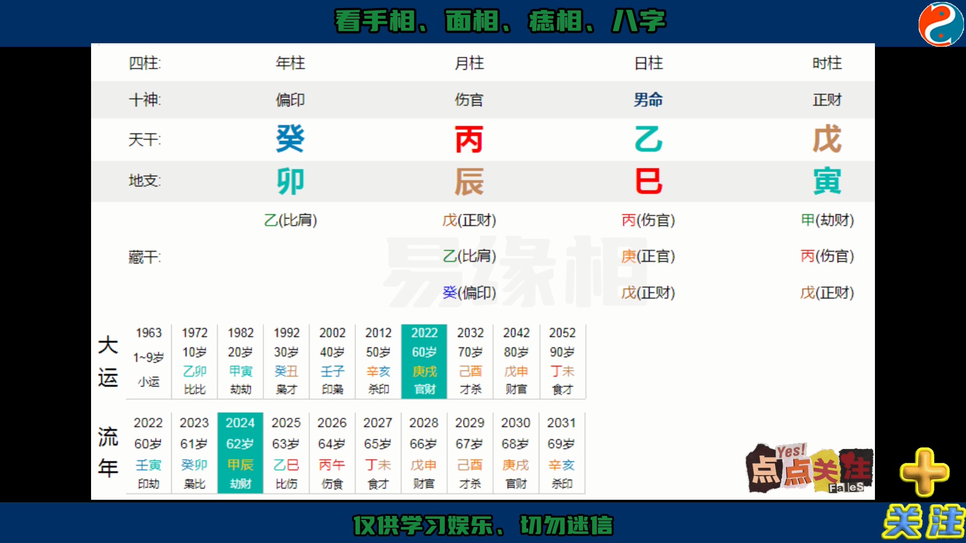 八字命理案例“用神受伤两次晕倒”是否有生命危险?哔哩哔哩bilibili