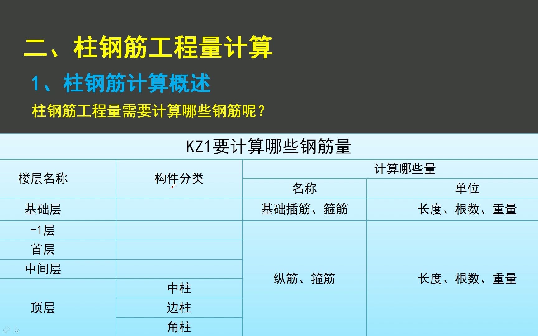 柱钢筋工程量计算,柱钢筋计算概述,柱钢筋工程量需要计算哪些钢筋呢?哔哩哔哩bilibili