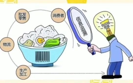 农产品溯源系统第三章节溯源意义哔哩哔哩bilibili