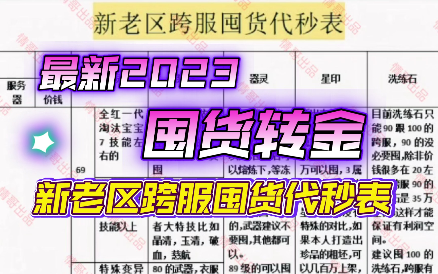 2023最新梦幻西游手游囤货转金不会扣不会封的表格.梦幻西游手游