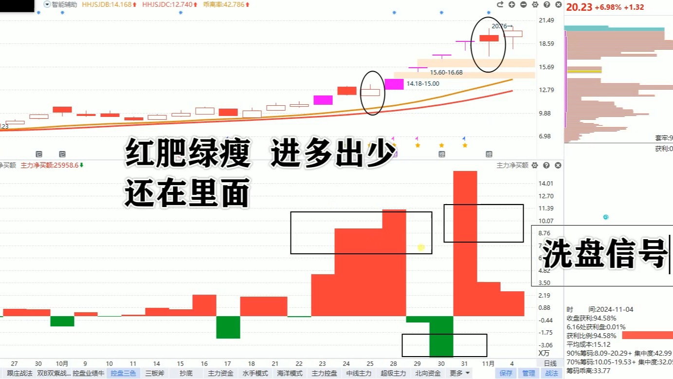 11.4川发龙蟒:彻底不装了!主力意图彻底暴露?哔哩哔哩bilibili