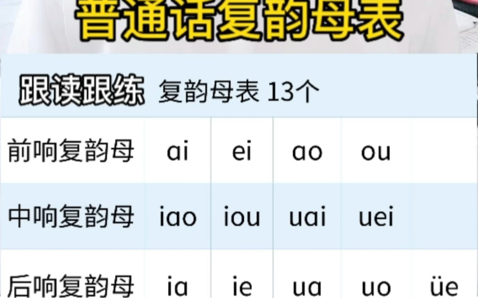 普通话考试 复韵母表跟读练习,每天进步一点点哔哩哔哩bilibili