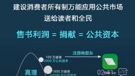 #智能社会到来软件替代白领机器替代蓝领,人类将何去何从?#公共网络债务制度的终结者#MANUP@吕沛袀483母亲频道 @高金波哔哩哔哩bilibili