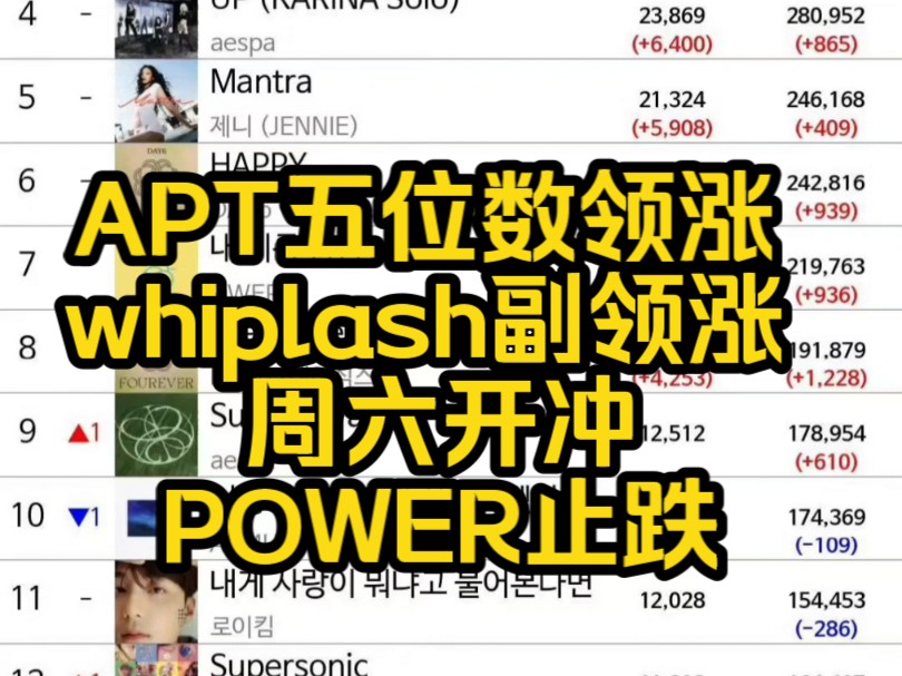 APT五位数领涨 whiplash副领涨 周六开冲 POWER止跌哔哩哔哩bilibili