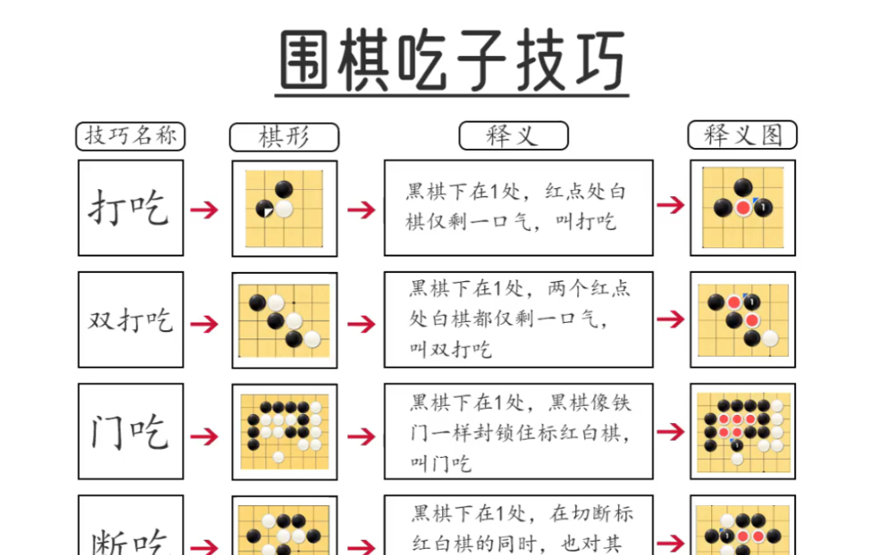 围棋七种吃子方法图解图片