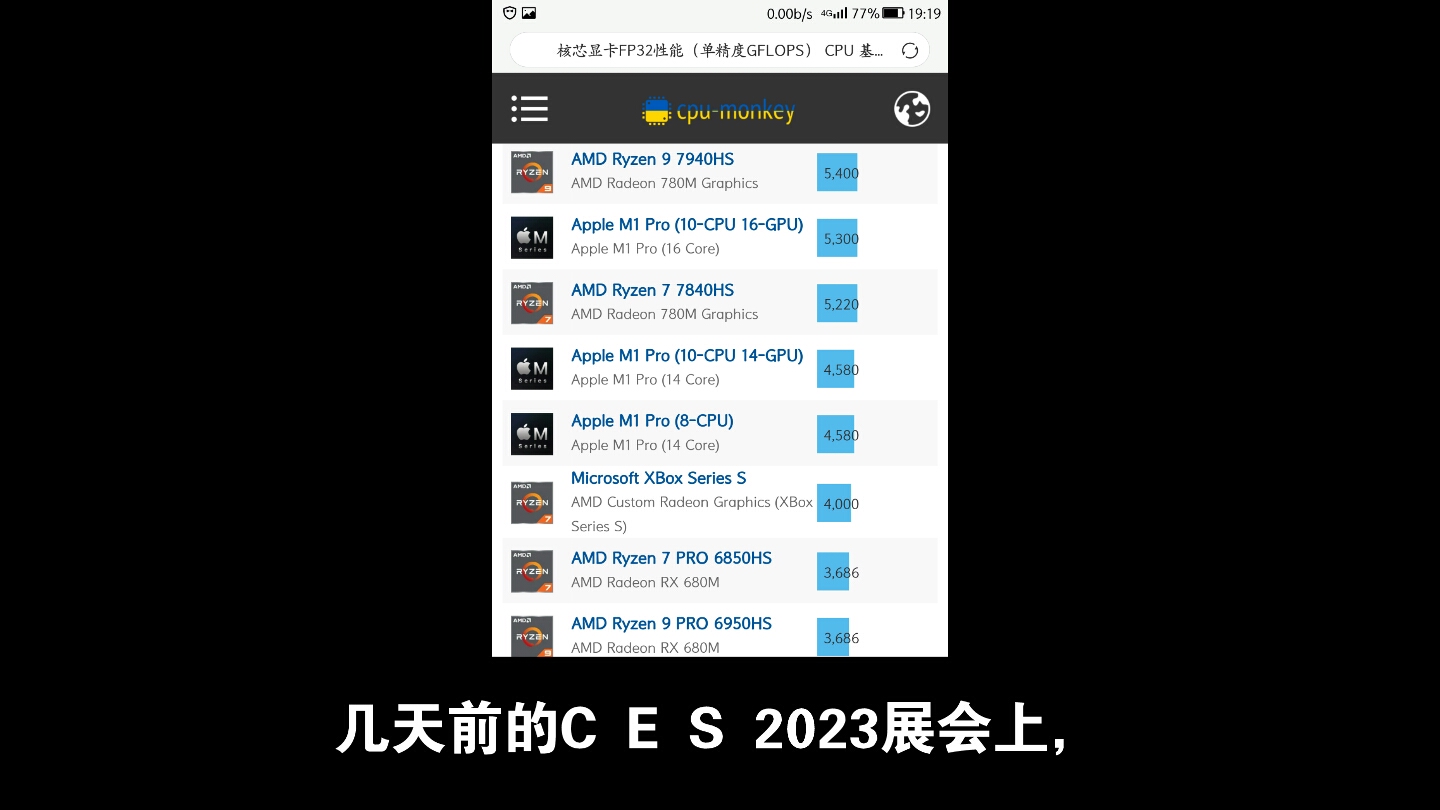 新一代最强核显780m表现如何,CPU monkey上出现了这款核显的数据.相比于7640,7840才是最优选择.哔哩哔哩bilibili