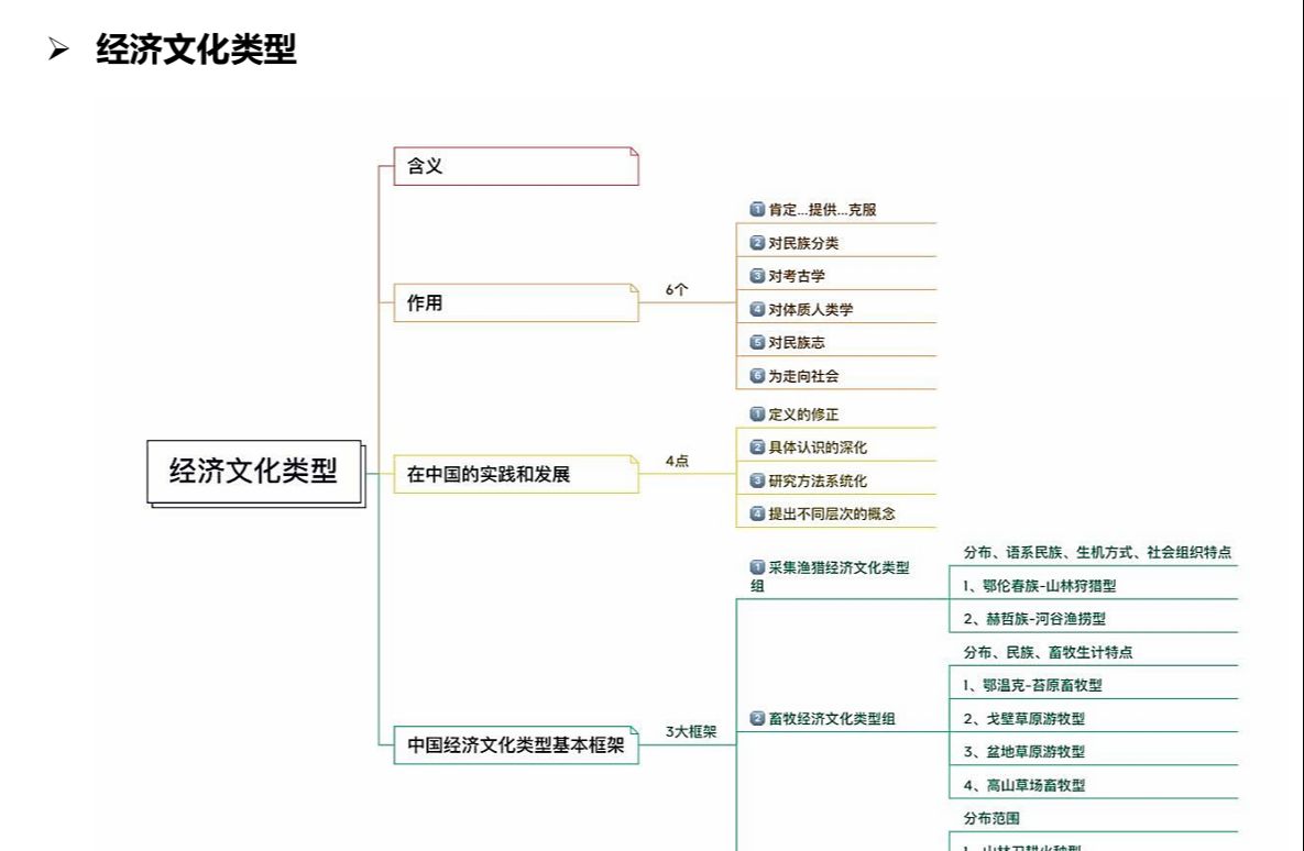 经济文化类型哔哩哔哩bilibili