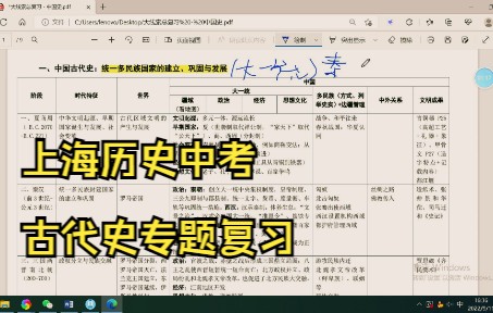 上海中考历史复习 中国古代史知识体系梳理哔哩哔哩bilibili