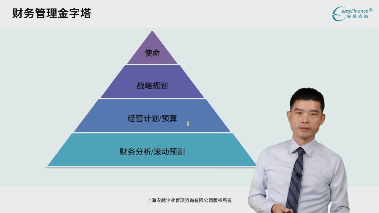 61预算预测与与财务分析之战略规划01有关战略规划哔哩哔哩bilibili