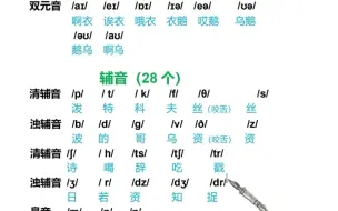 48个国际音标——标准