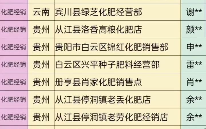 贵州云南化肥经销批发名录行业名录企业名录行业资源名片企业黄页目录通讯录电话本号码簿资源.包含贵州云南各市区县乡镇村所有与化肥肥料销售批发相...