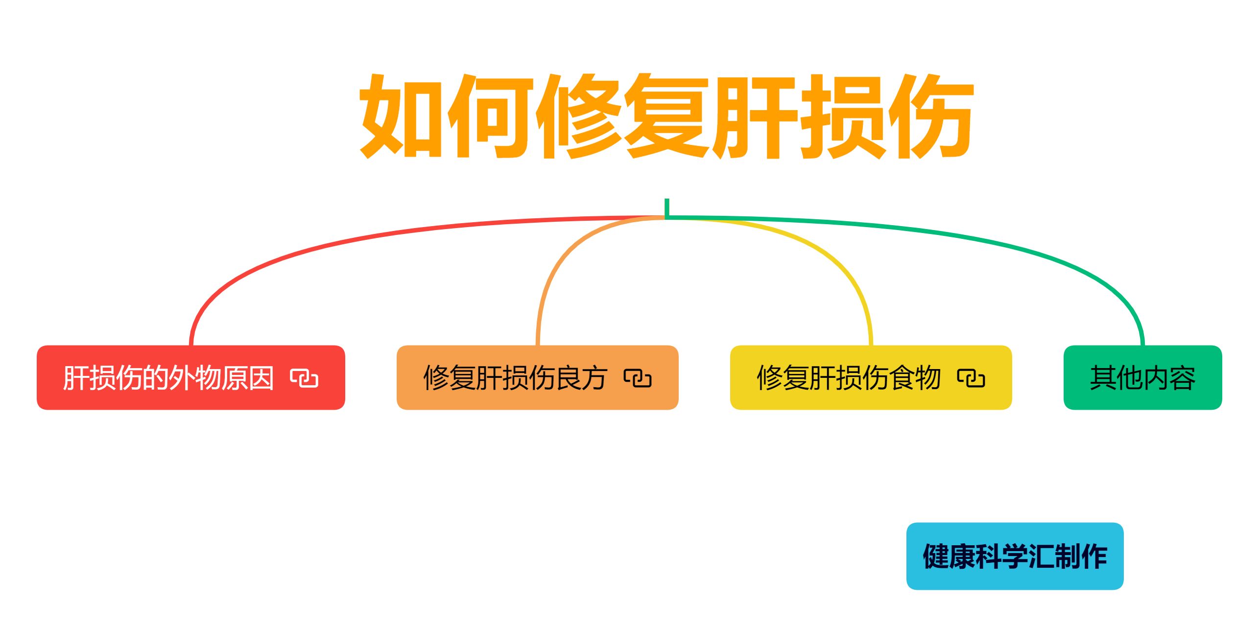 如何修复肝损伤哔哩哔哩bilibili