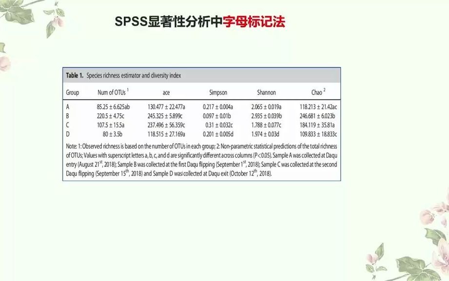 【差异&显著性标注】显著性差异abc标注方法哔哩哔哩bilibili