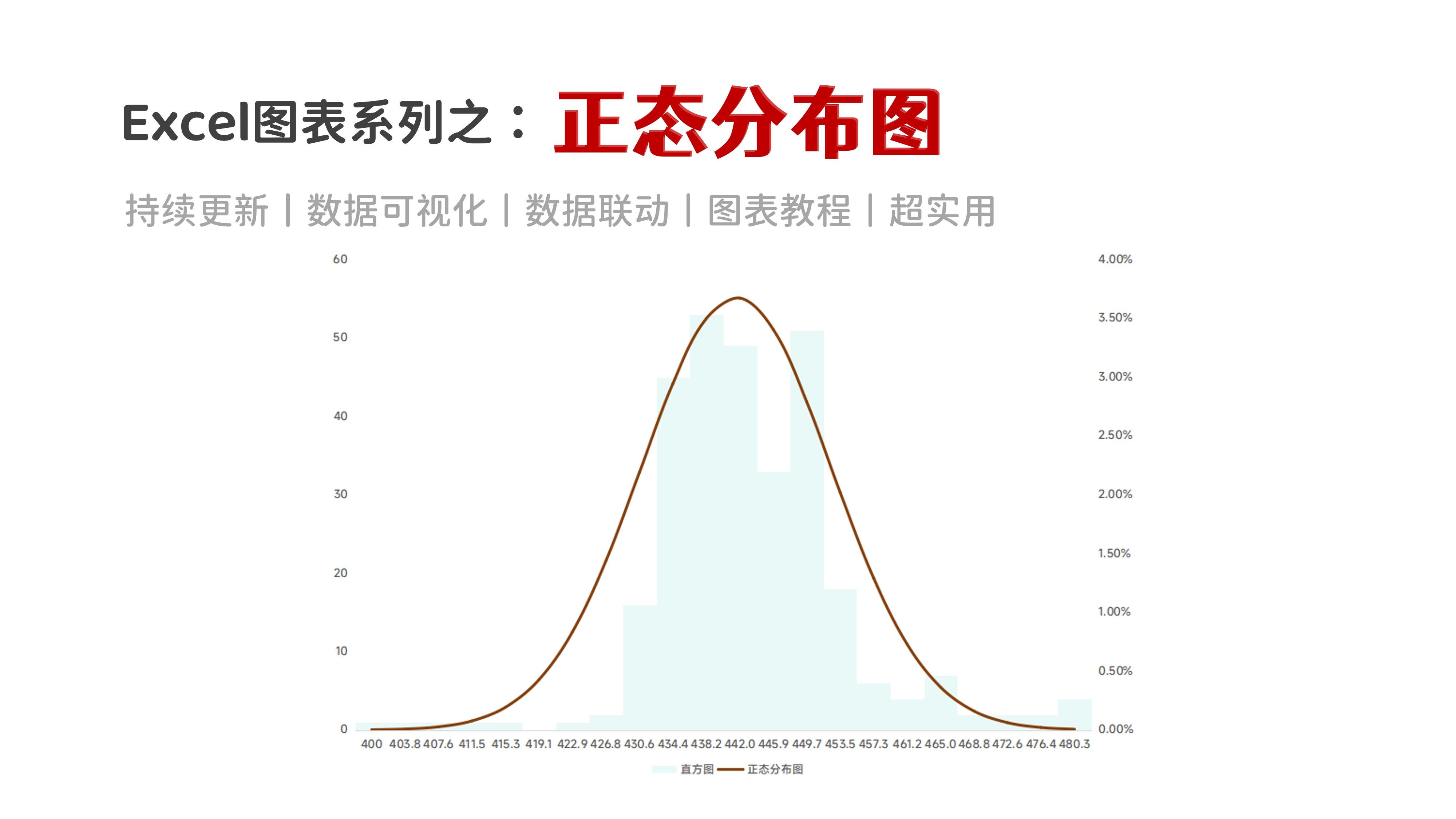 标准正态分布图像图片