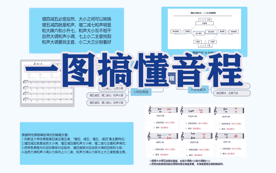 一图搞懂音程哔哩哔哩bilibili