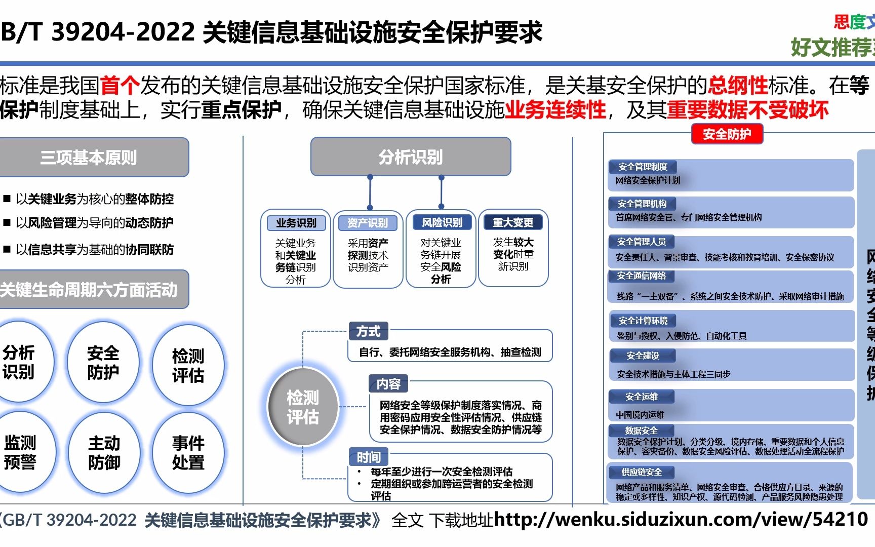 392042022 关键信息基础设施保护要求 (五) 安全防护哔哩哔哩bilibili