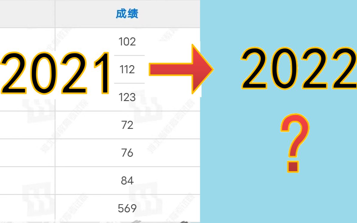 【屈云】衡中复读一年,我又查分了!!高五再见?!哔哩哔哩bilibili