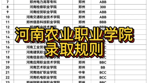 河南农业职业学院录取规则