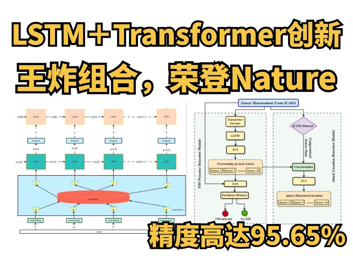 科研党必看!LSTM+Transformer王炸组合创新,荣登Nature,高达95.65%精度!!附16篇前沿研究成果,看完创新点妥了!机器学习|深度学习哔哩哔哩...