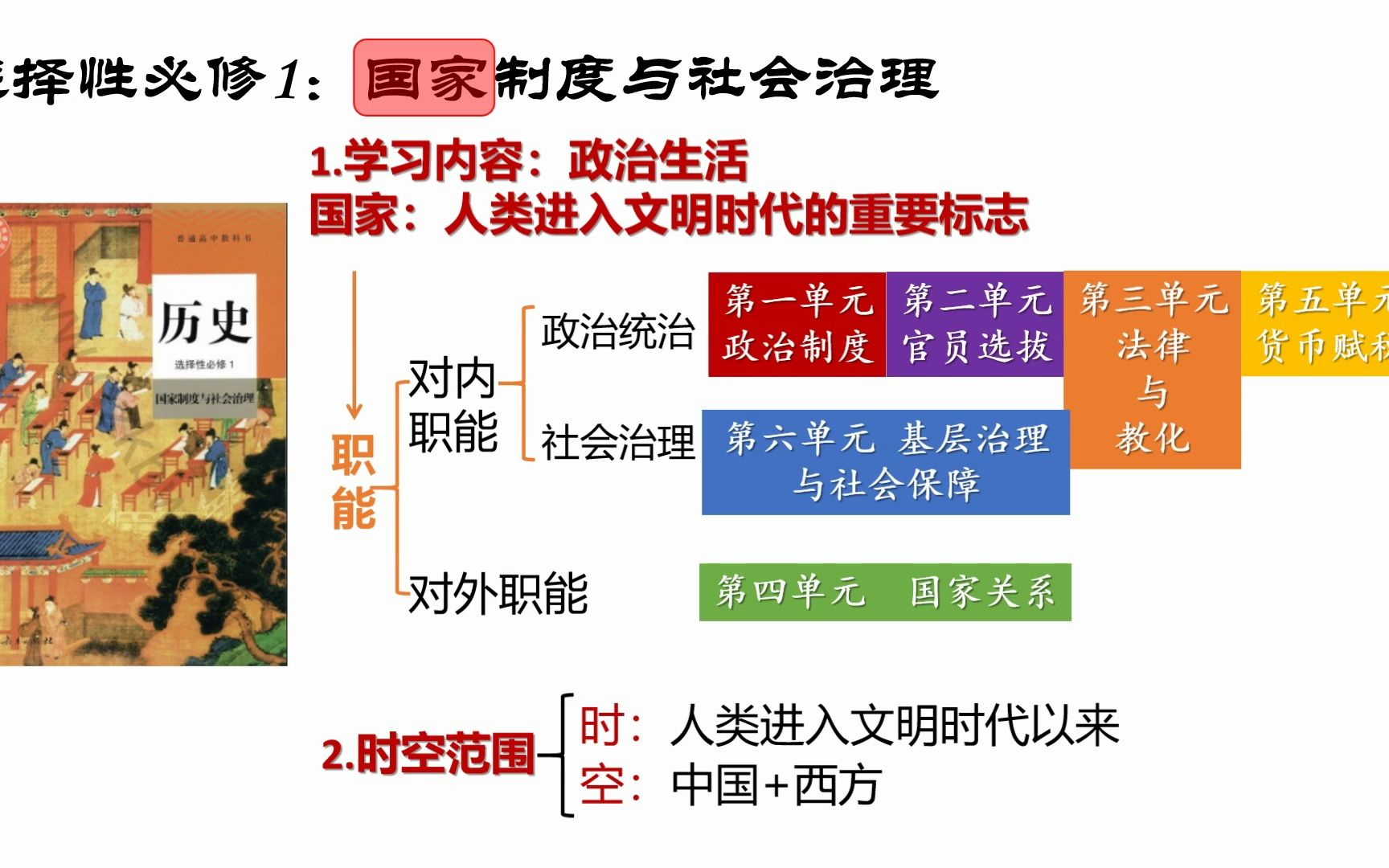 [图]高中选择性必修一的复习（一）1至3单元