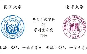 同济大学VS南开大学，共同开设学科对比，哪所大学的实力更强？