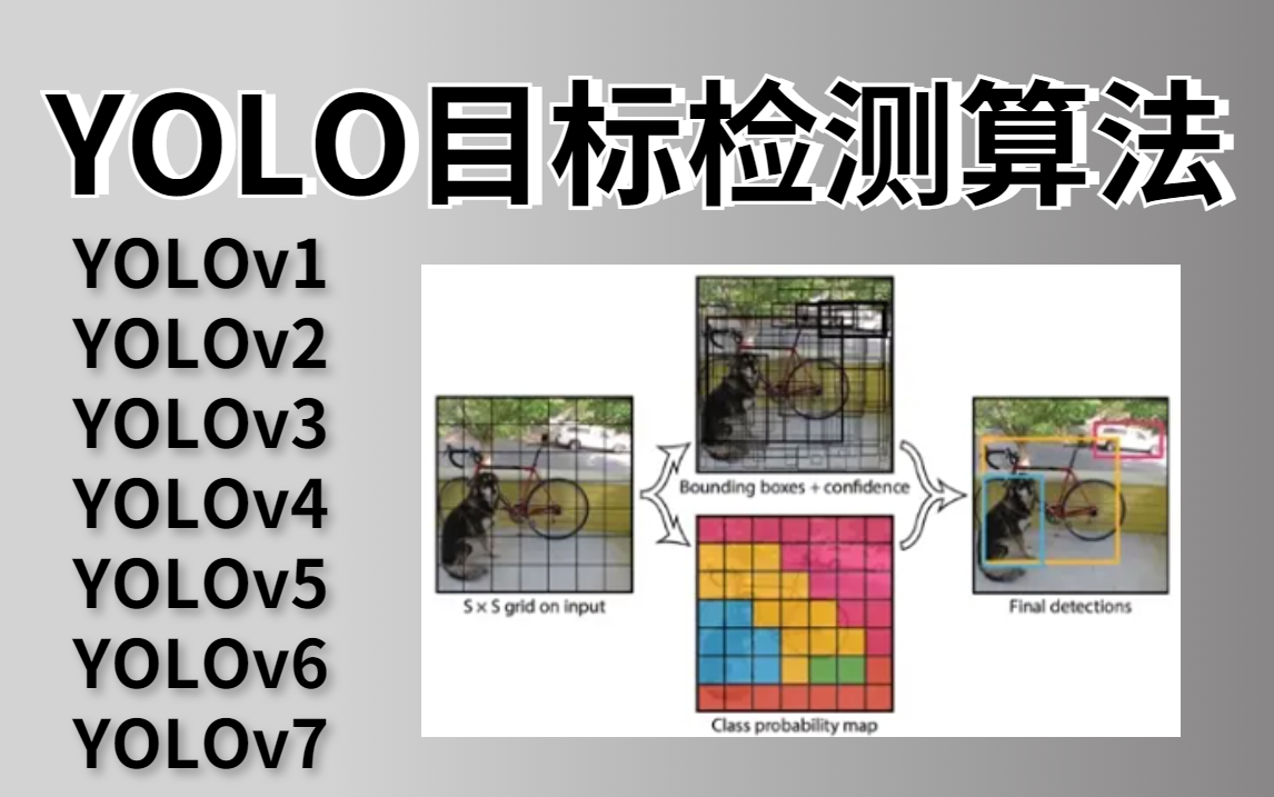 终于有人把yolo目标检测算法讲的如此通俗易懂!