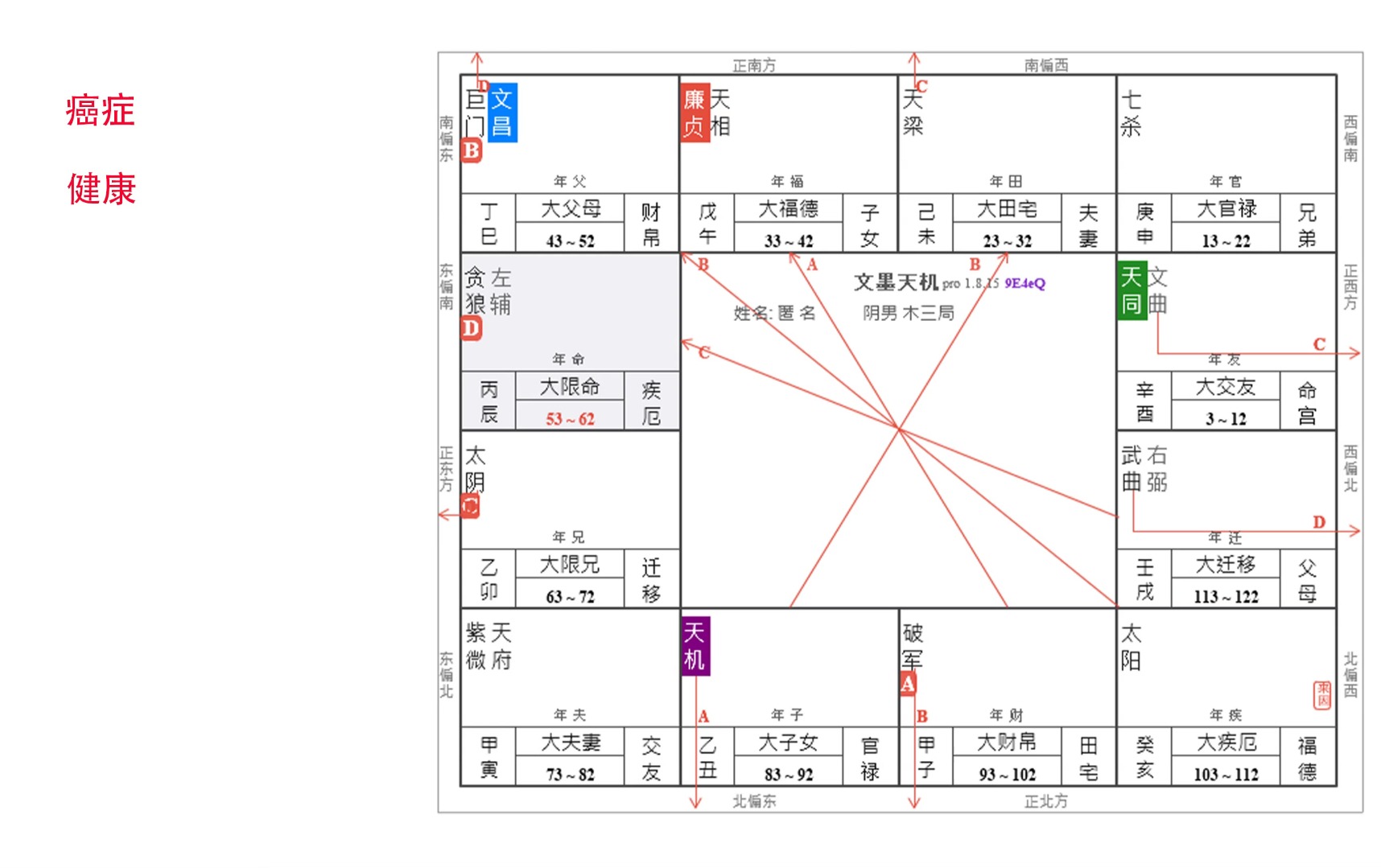 [图]两张很重要的紫微斗数命盘讲解，你的点赞加关注是我出好视频的动力。