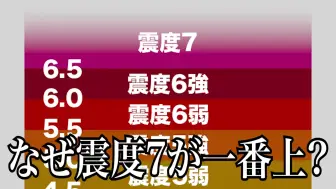 Video herunterladen: 【中字/科普】为何在日本没有震度8？