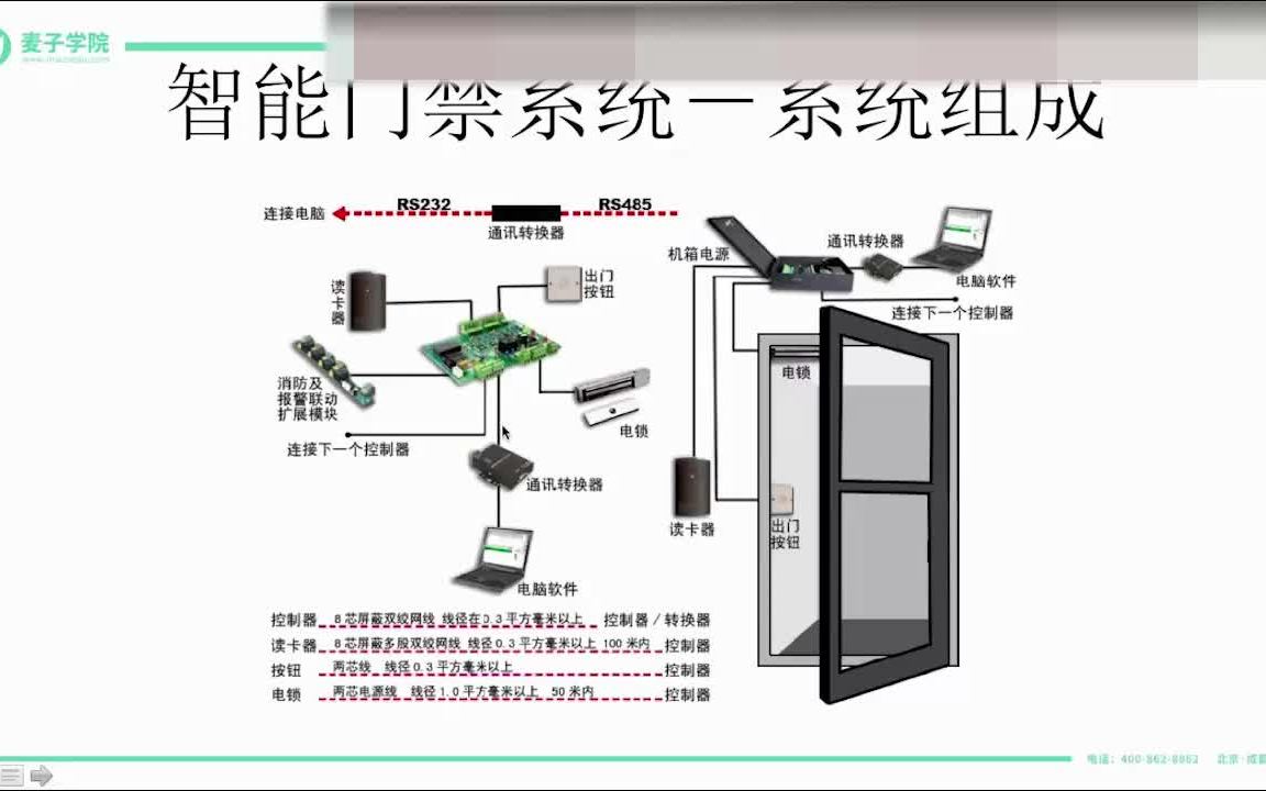 物联网嵌入式开发基础到项目实战:8 智能门禁系统项目