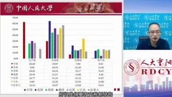 Download Video: 吕冰洋：中国财政有何前景？经济改革过程中体现里哪些作用？