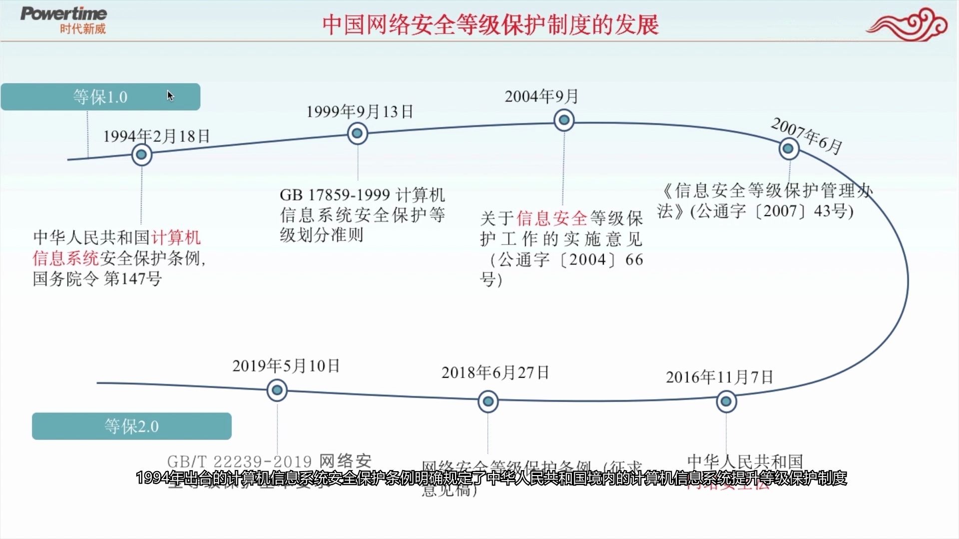 网络安全等级保护制度的发展哔哩哔哩bilibili