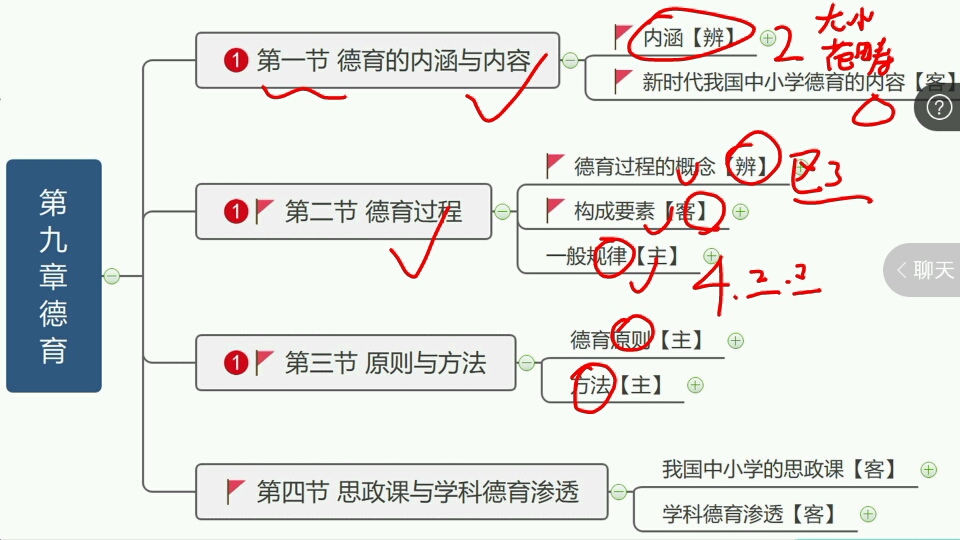 [图]基础精讲【一轮】：教育学22：思政课与学科德育渗透、班级和班级管理、班集体的管理与建设（第九章第四节，第十章第一、二节）①