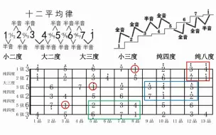 Download Video: 理论结合训练记忆吉他音阶少走十年学习弯路