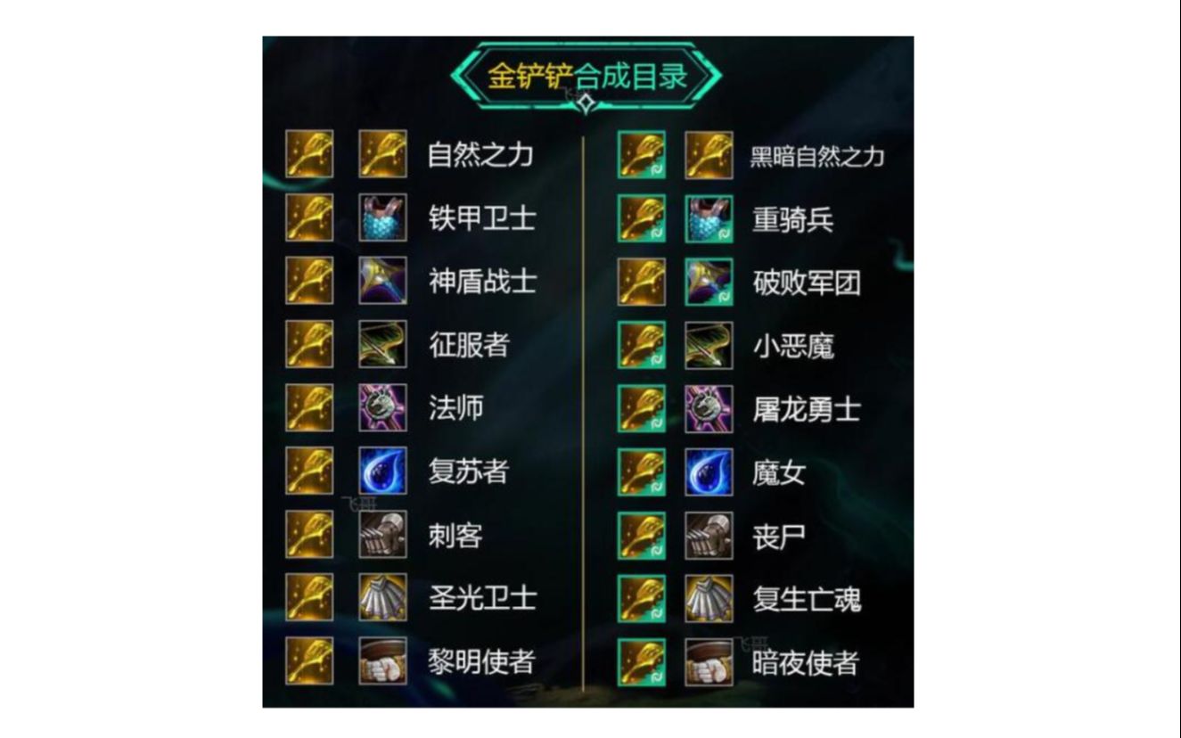 活动作品云顶转职记不住云顶之弈s5转职合成路线记忆技巧分享