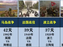 Download Video: 人类历史上持续最短的21场战争