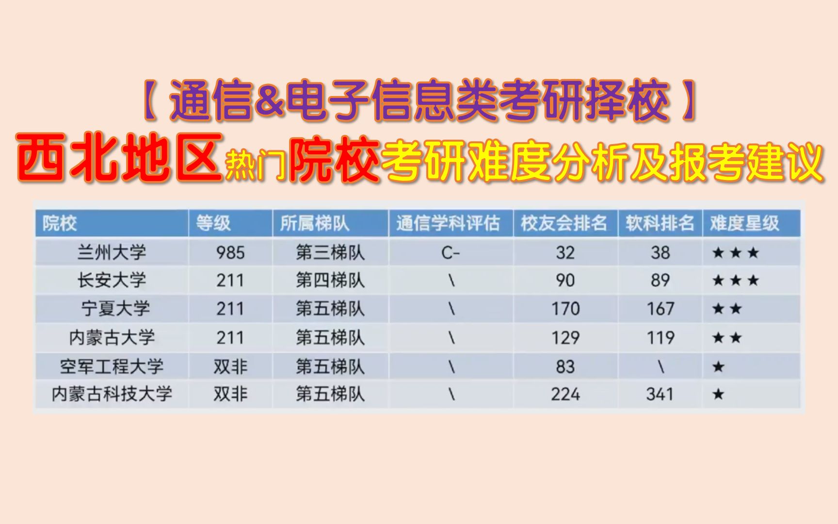 【通信&电子类考研择校】西北地区有哪些可选择的学校?[兰州大学、长安大学、宁夏大学、内蒙古大学、空军工程大学、内蒙古科技大学]哔哩哔哩bilibili