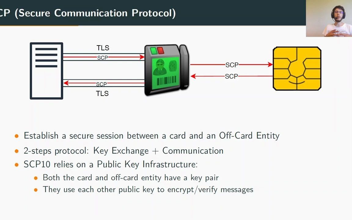 [图]The Long and Winding Path to Secure Implementation of GlobalPlatform SCP10