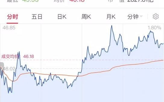 视频:【手机】涨乐财富通找上市公司上下游哔哩哔哩bilibili