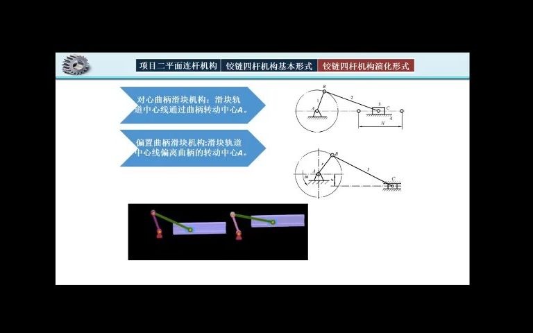 6铰链四杆机构演化形式哔哩哔哩bilibili