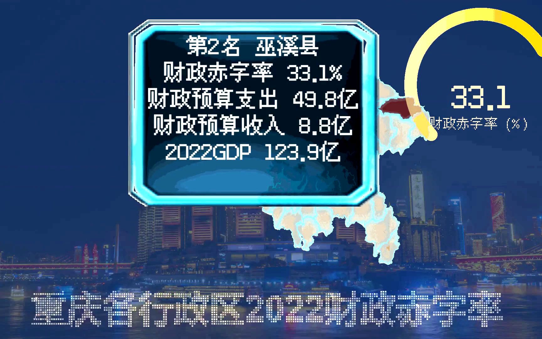 江北不足2%,城口县达到46%,重庆各地财政赤字率排名哔哩哔哩bilibili